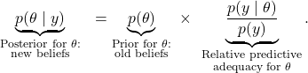 \displaystyle \underbrace{ p(\theta \mid y)}_{\substack{\text{Posterior for }\theta:\\ \text{new beliefs} }} \,\,\,\, = \underbrace{ p(\theta)}_{\substack{\text{Prior for }\theta:\\ \text{old beliefs} }} \,\, \times \,\,\, \underbrace{\frac{p(y \mid \theta)}{p(y)}}_{\substack{\text{Relative predictive}\\ \text{adequacy for }\theta } }.