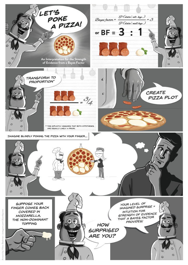 Let’s Poke a Pizza: A New Cartoon to Explain the Strength of Evidence ...